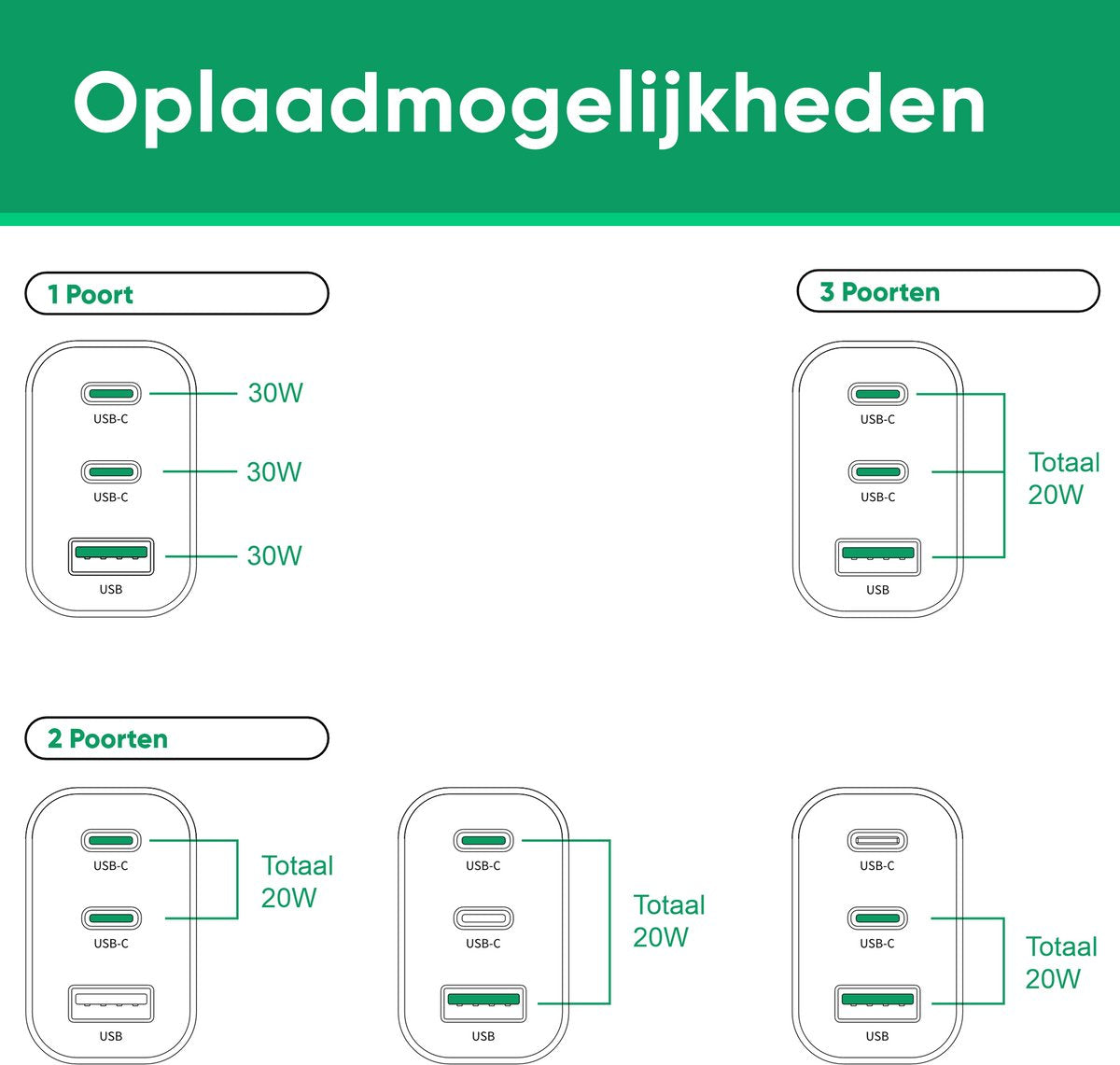 Synyq 30W Snellader (3 Poorten) - Inclusief Lightning Kabel